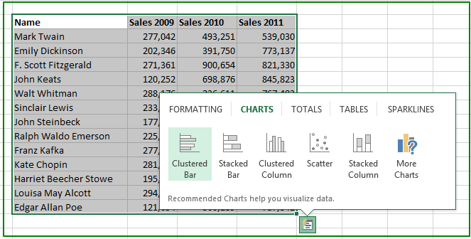 data table with the "charts" options opened